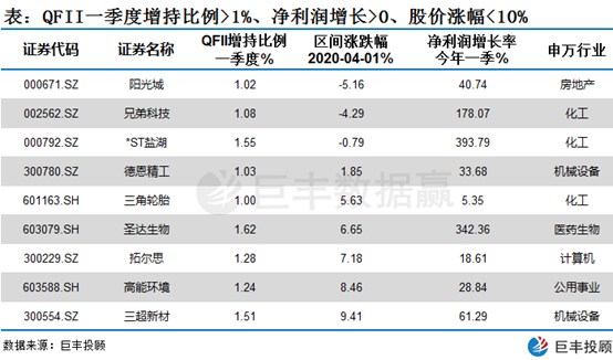 机构持仓再度曝光 抱团股机会如何挖掘？