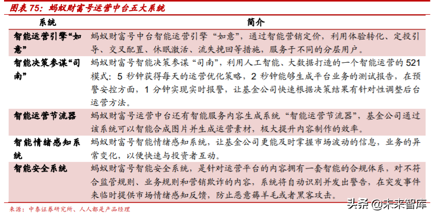 解构“蚂蚁”：蚂蚁集团的商业模式与核心能力深度分析