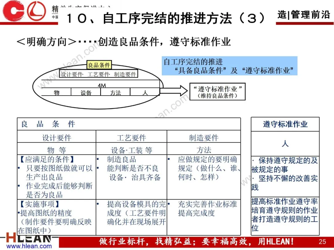 「精益学堂」自工序完结培训讲义