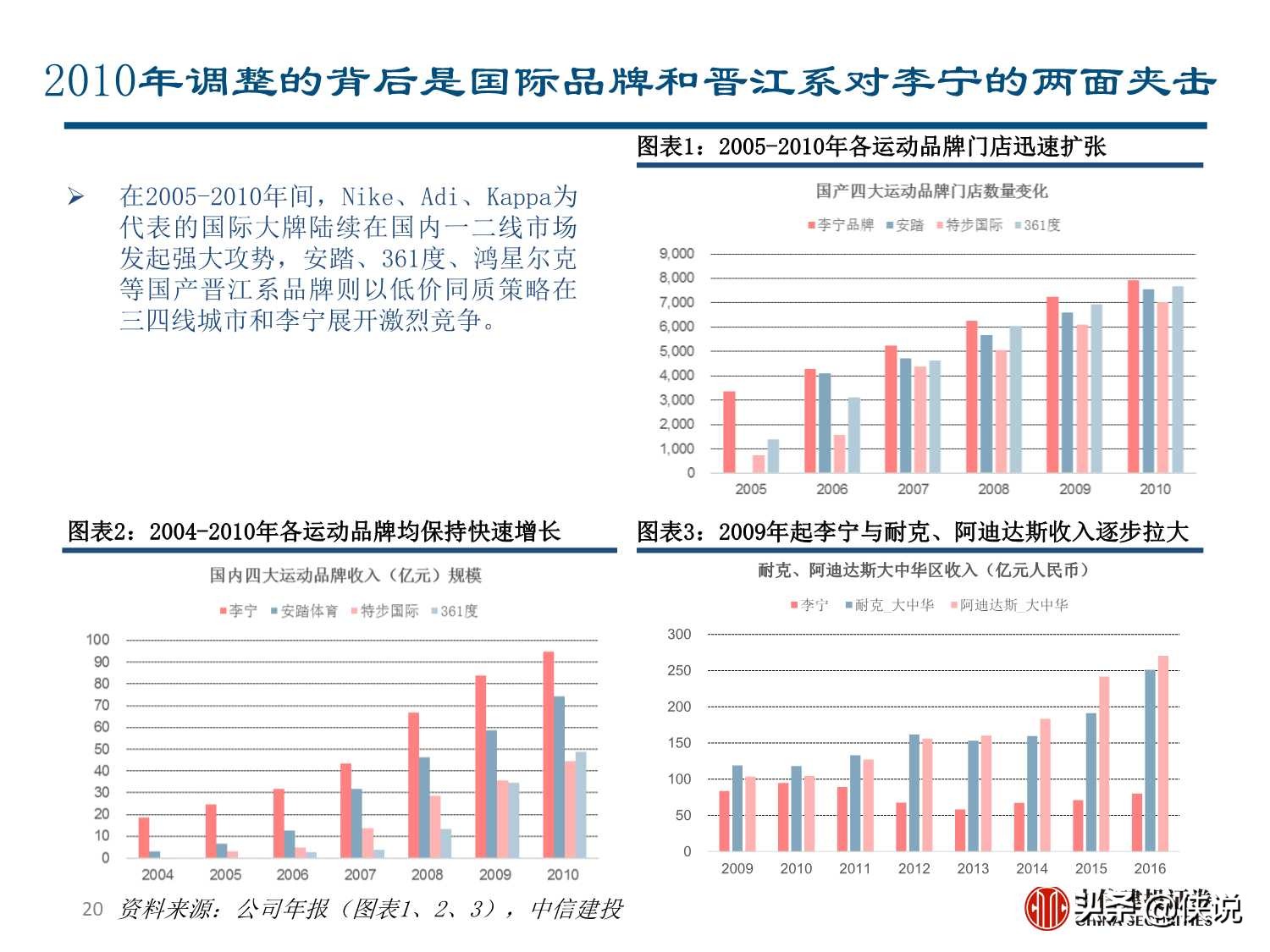 李宁深度研究：国潮崛起，品牌焕新