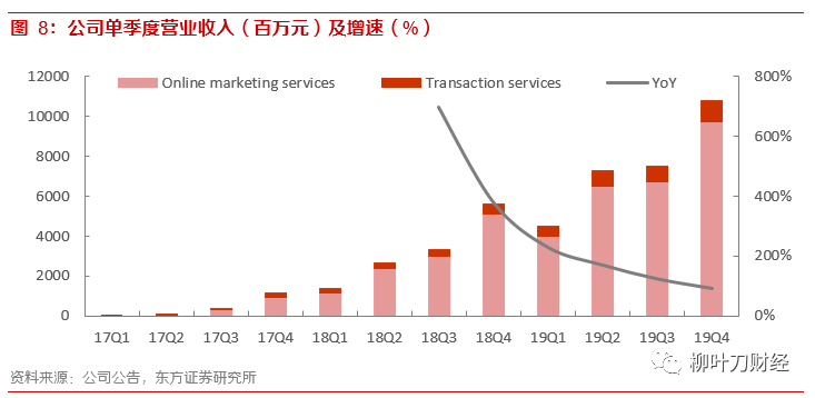 拼多多：两年之内活跃用户超过阿里