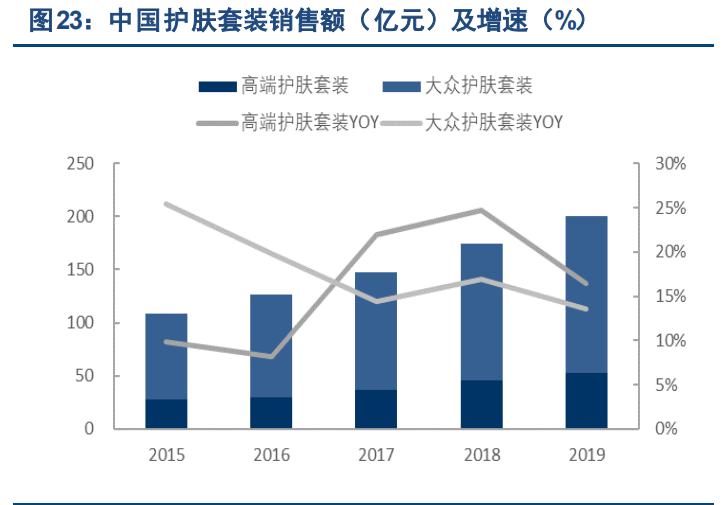 化妆品行业专题报告：国产香化如何打造百年企业