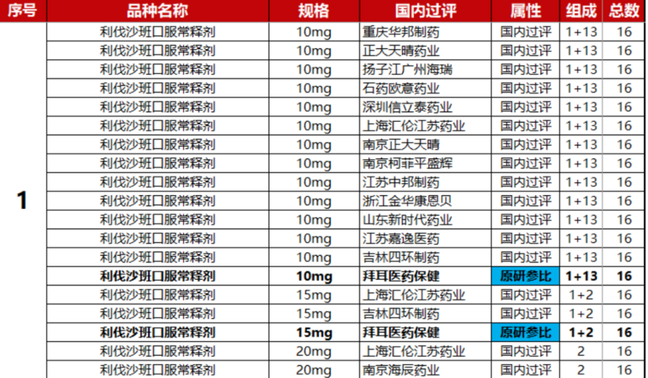 第五批国家集采正当时，专家：规模或将达历史之最