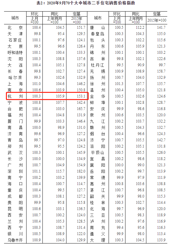 杭州房价,新房价格,商品住宅,杭州蜗牛淘房
