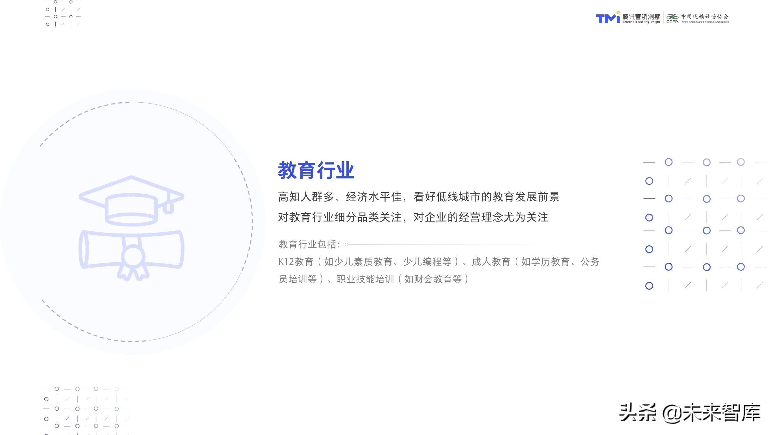 数字化特许经营加盟投资人画像及行为研究报告（2020）