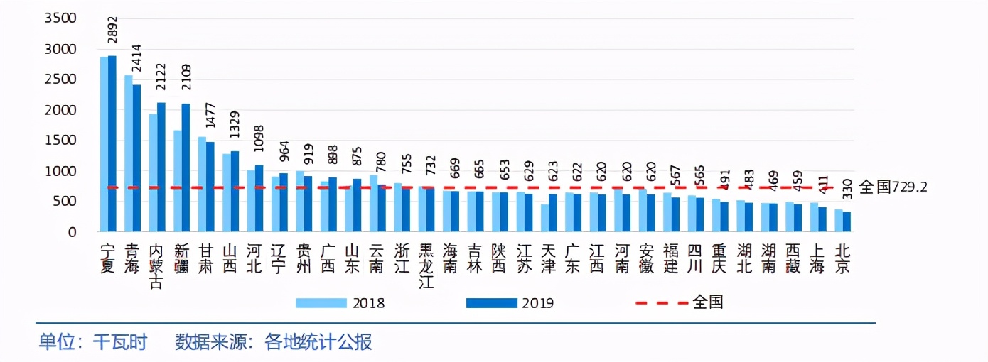 中国各省级区域发展对比启示及政策建议2020