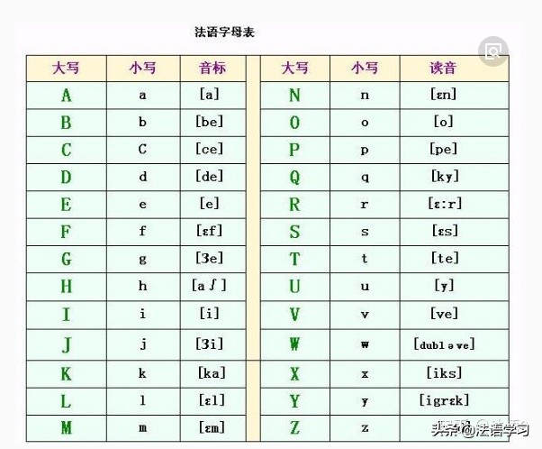 法语发音规则汇总 小语种学习