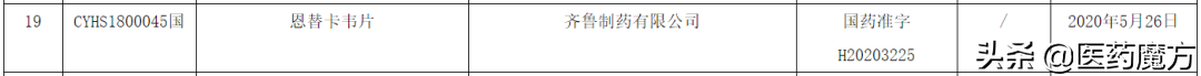 齐鲁制药2款仿制药获批！奥沙利铂注射液**通过一致性评价