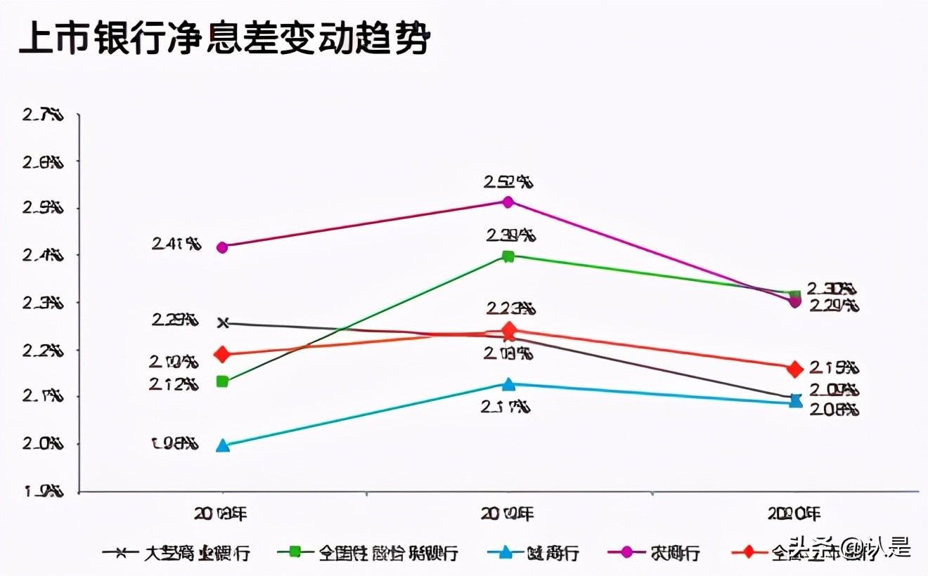 中国上市银行2020年回顾及未来展望