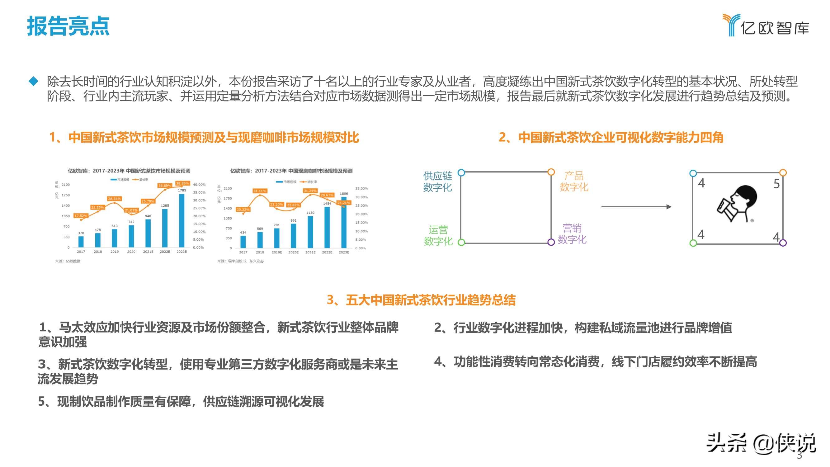 2021中国实体零售数字化专题报告：新式茶饮篇（亿欧智库）