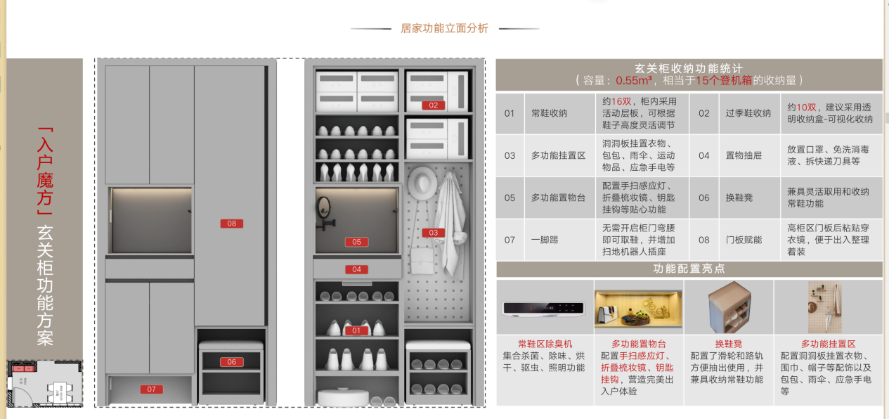 西五环精装奢居 中海寰宇视界 一居至四居才300万起户型评鉴
