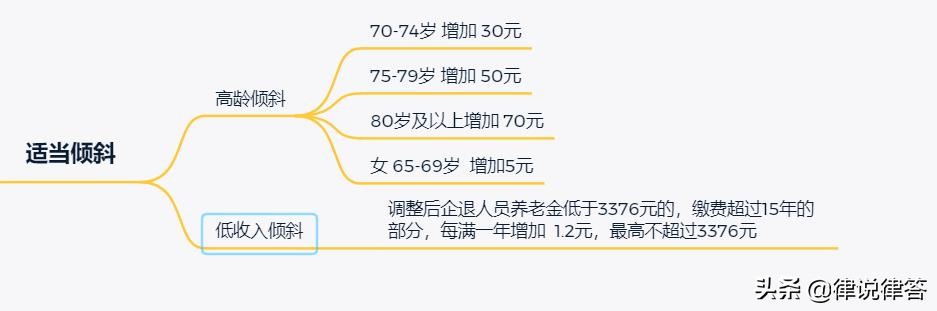 2021年养老金上调4.5%，退休人员能多领多少钱？