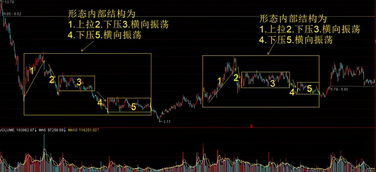 终于有人发声了：主力想在低位吸筹，散户不肯割肉主力怎么办？