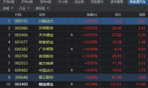 新能源泡沫就要到头了？撤退还是坚守？