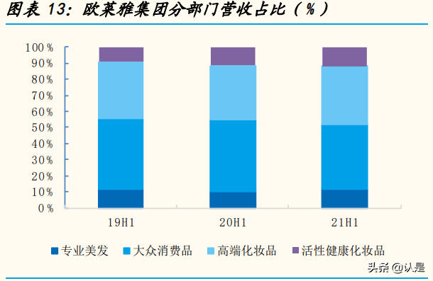 国际化妆品行业集团专题分析报告