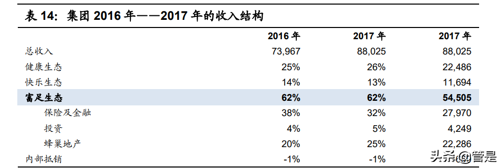 复星国际专题报告：从布局到深耕，家庭消费大时代