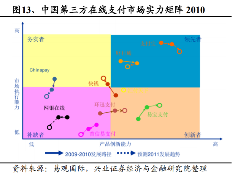 支付宝是如何练成蚂蚁金服的