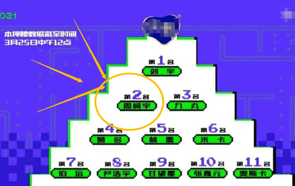 " create battalion 4 " the rank is big bottom, celebrate pity to drop directly piece go out, the 2nd everybody did not think of