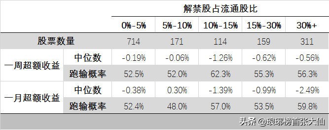 A股本周又有大批解禁市值上市，反弹能否持续？
