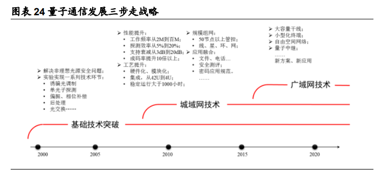 量子科技深度报告：打破摩尔定律之矛，守护信息安全之盾