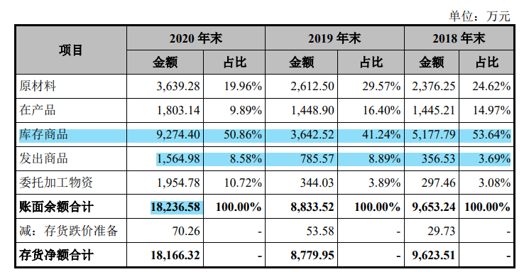 比依电器社保缴纳严重不足，控股股东长期拆借大额资金