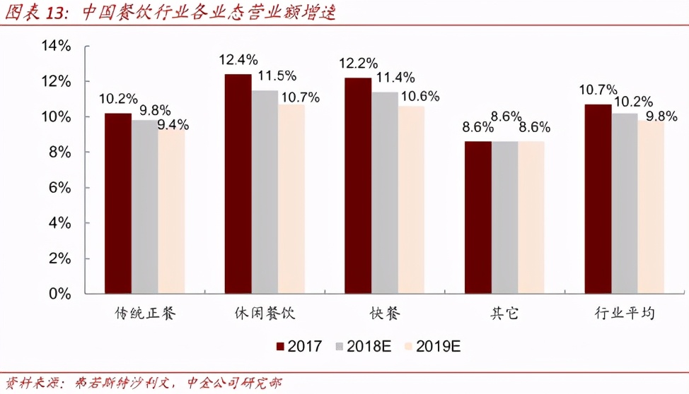 “伪装”成德克士的肯德基，要把麦当劳逼疯了