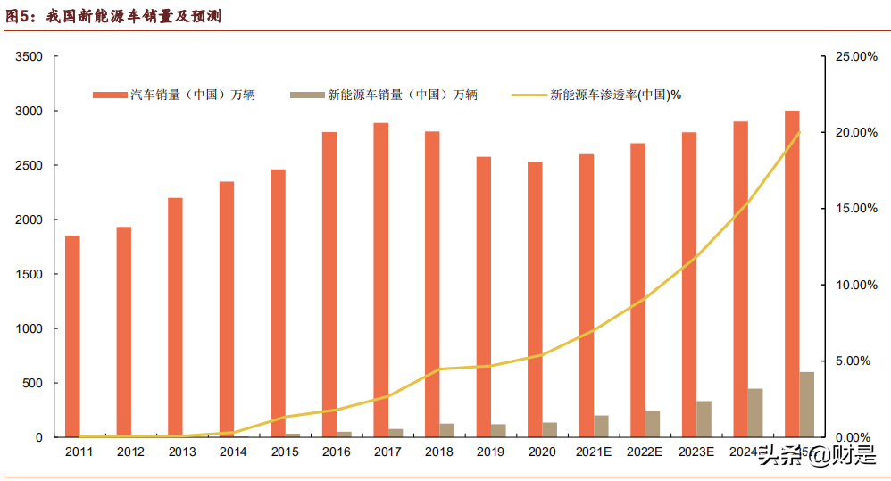 锂电设备龙头先导智能专题研究报告