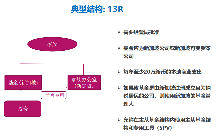 新加坡移民途径一：家族理财办公室（下）