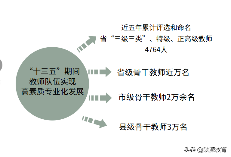 “十四五”风向标｜陕西省教育厅厅长刘建林：审时度势 担当作为 实现陕西基础教育改革创新高质量发展