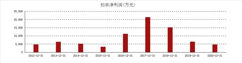 生物质能发电迎利好，迪森股份欲搭上“清洁能源”这一发展快车道