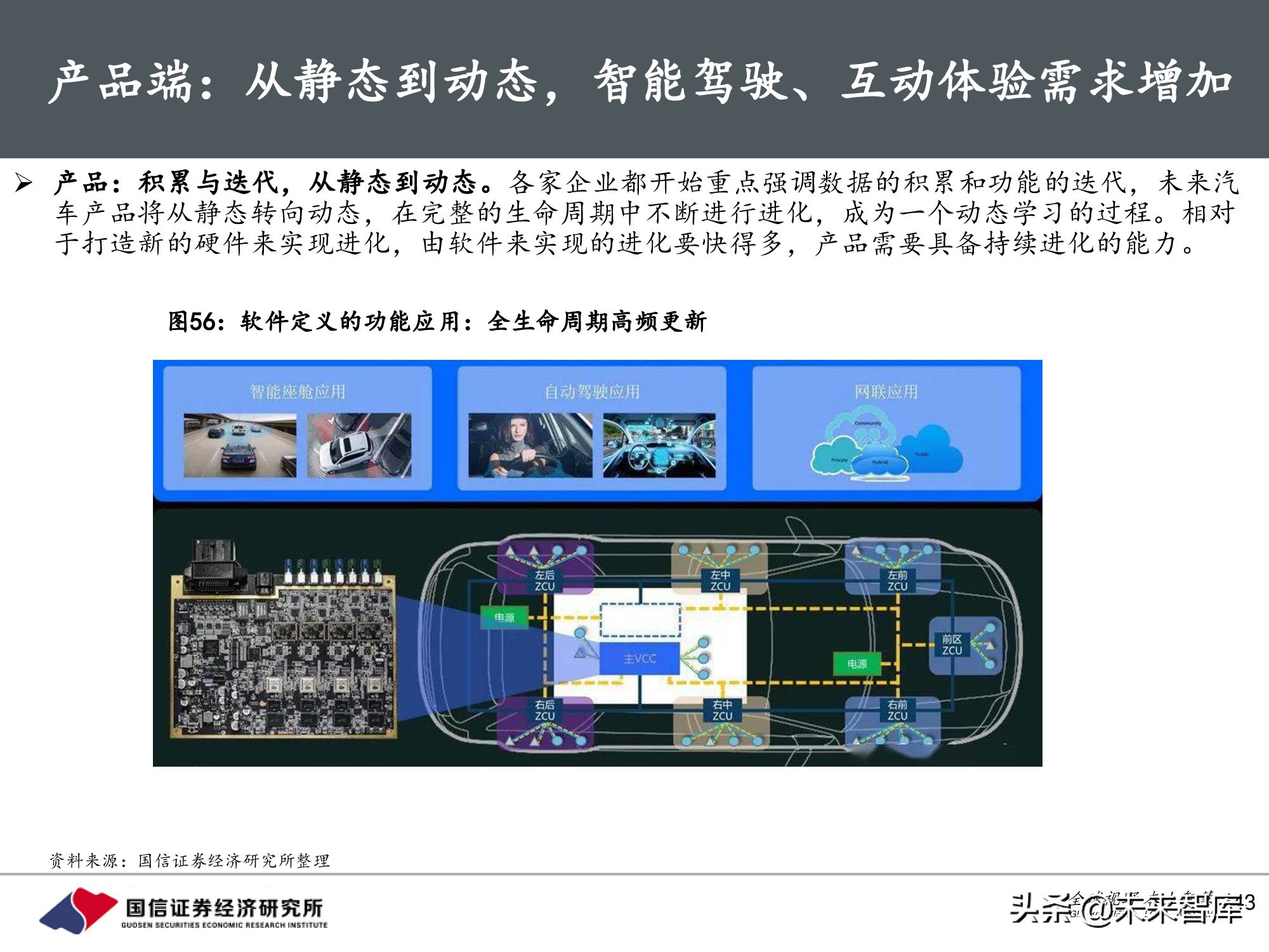 汽车行业前瞻研究：智能汽车时代，商业模式有何变化？