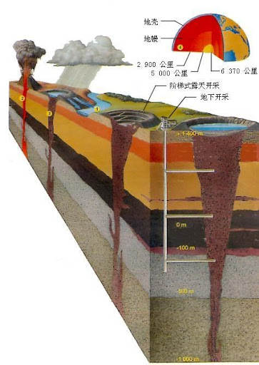 地球内部储存着价值10000万亿元的钻石，却无一人敢开采