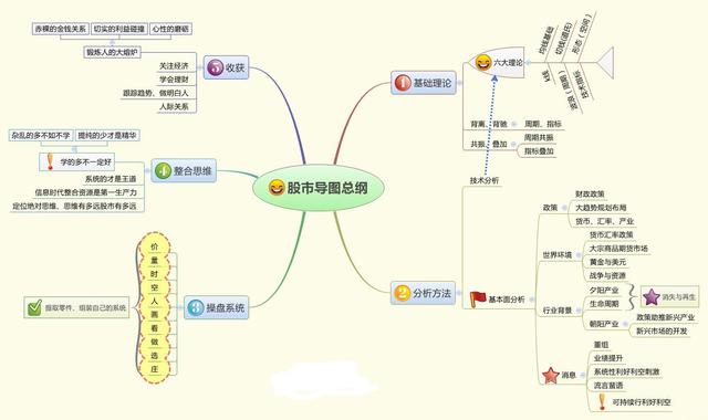 A股市场：2020年最具爆发潜力的芯片股，有望翻