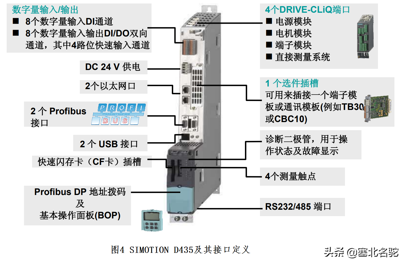 西门子S120快速入门——控制单元CU320简介