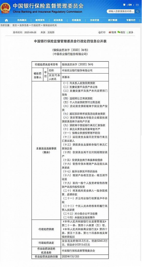 24项违规，5300万罚单 中国农业银行应“以案为鉴”严防内控短板