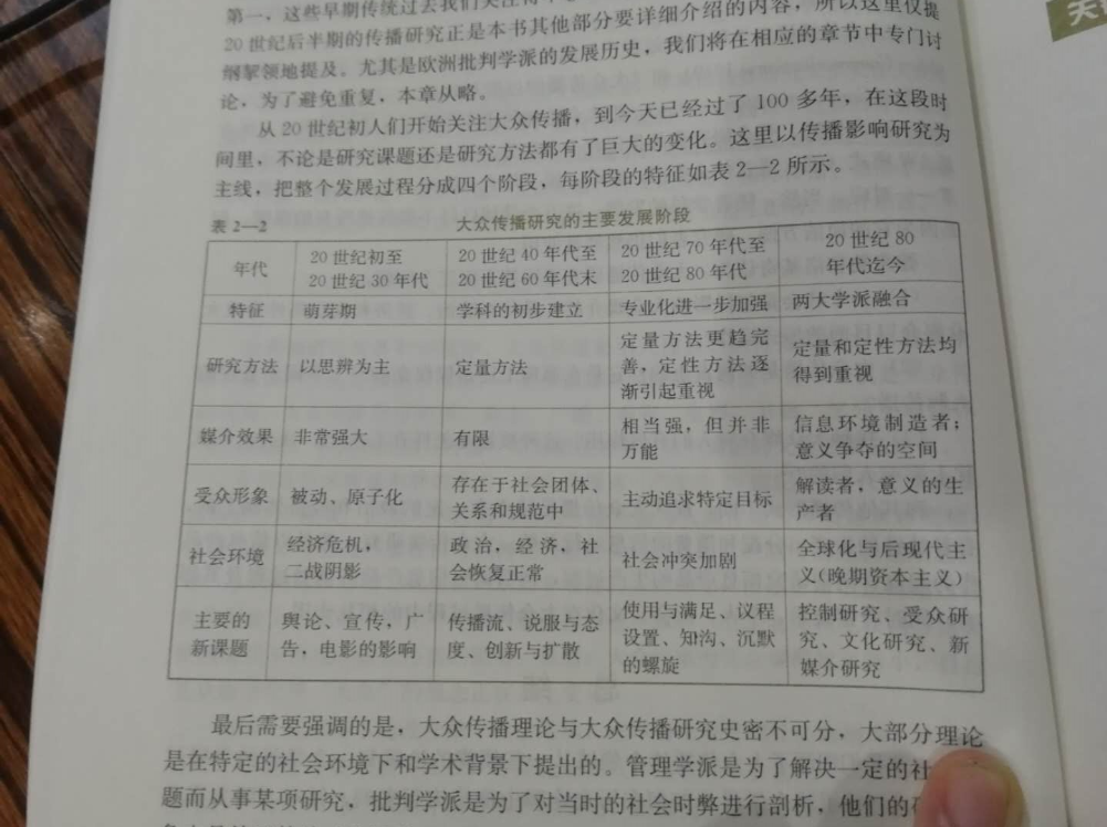 20双非跨考北师大新传专硕专业课总分第一