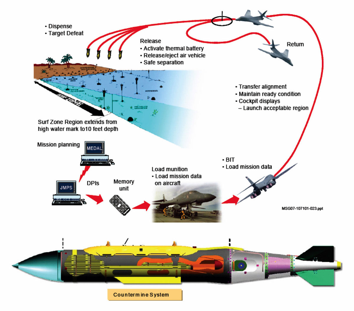 中国版“杰达姆”不能用GPS，但北斗逐渐成熟，