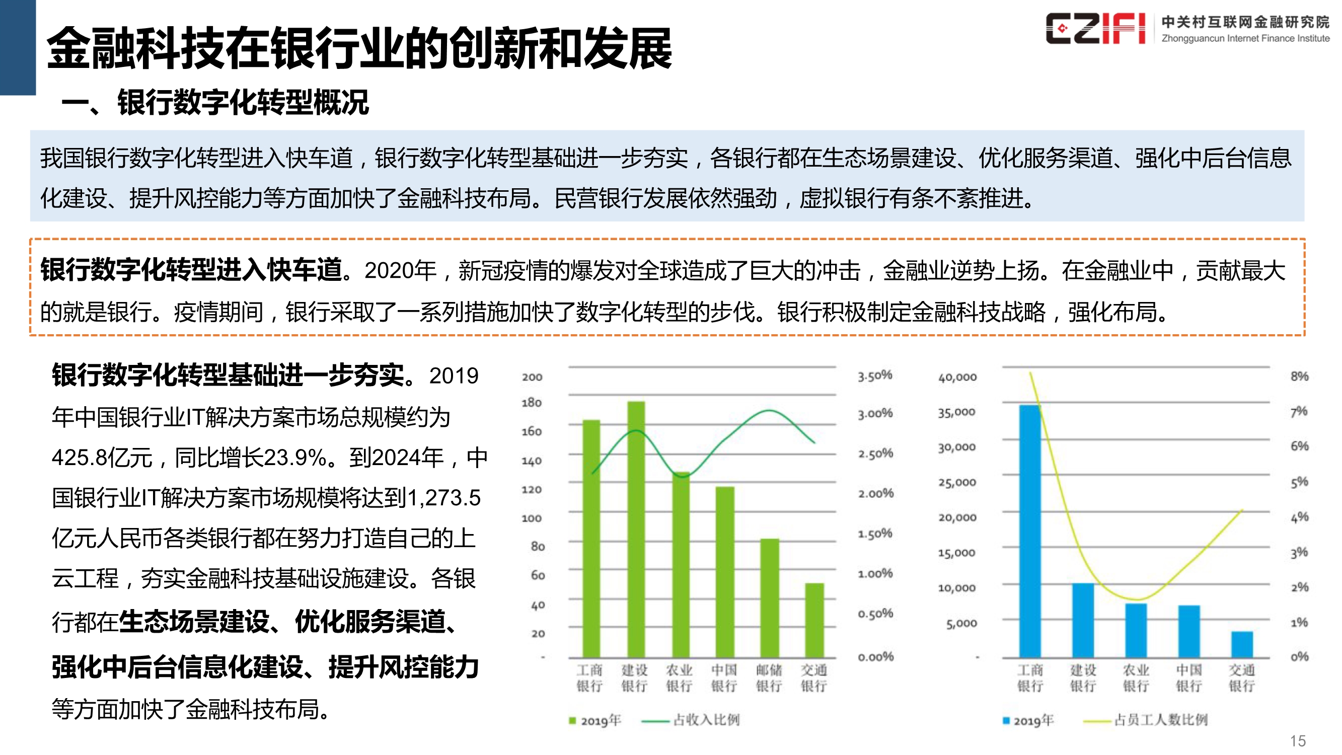 中国金融科技和数字普惠金融发展报告（2020）