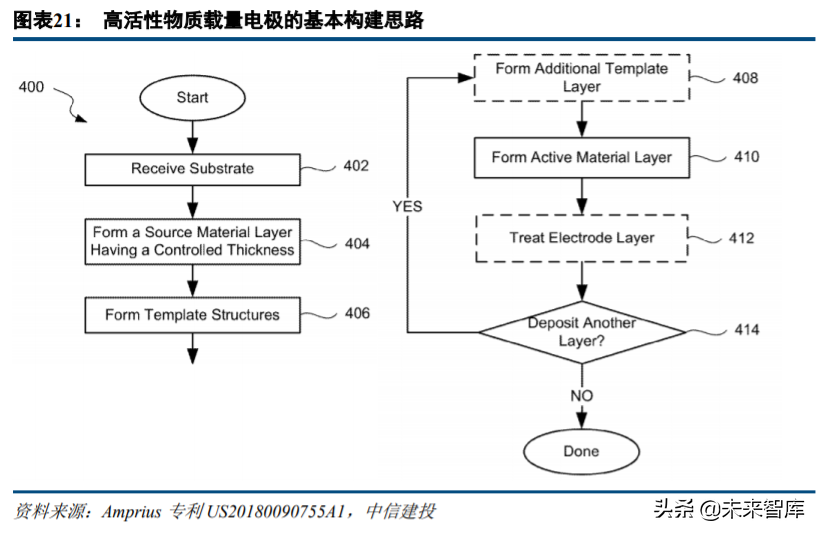电池科技前瞻：纳米线三千弱水，硅负极一瓢深酌