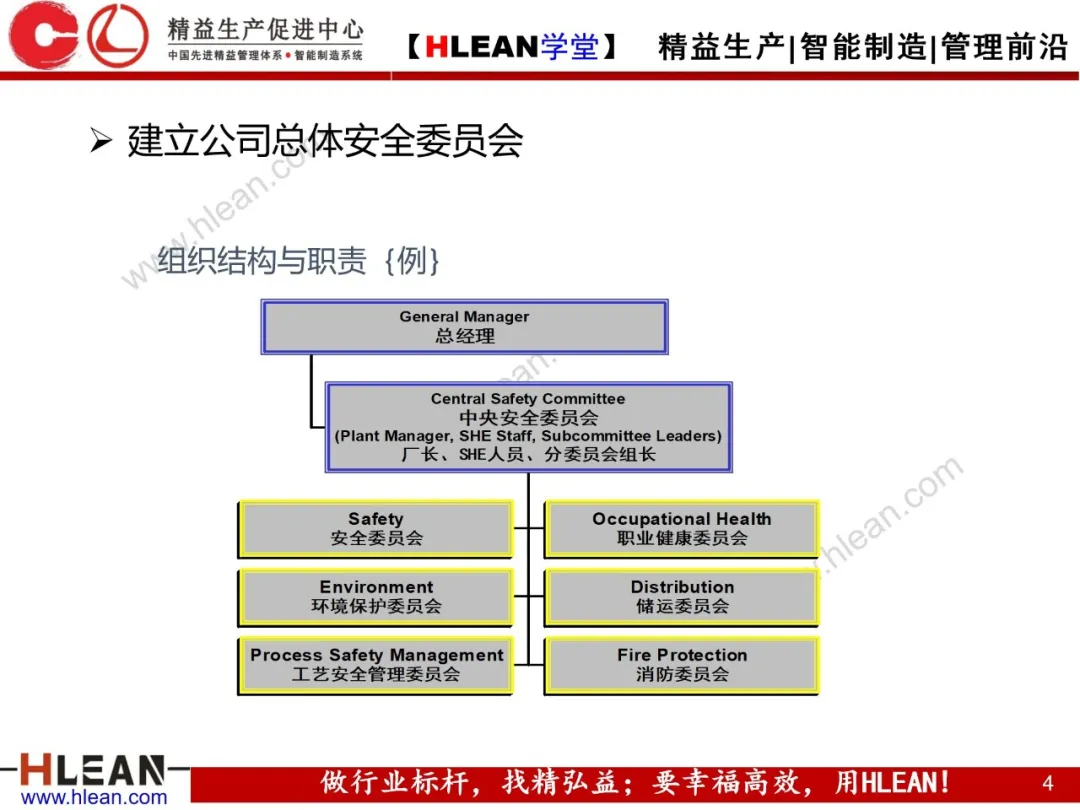 「精益学堂」精益安全生产管理