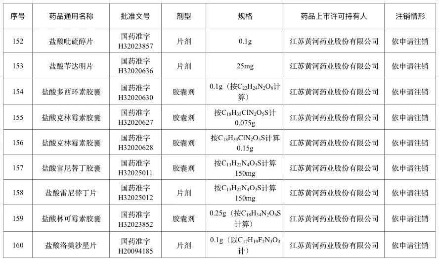 百色人一点要注意！这226个药品退市停售 千万别买 百色,百色人,人一,一点,注意