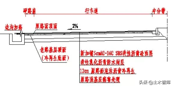 公路改造工程路基路面设计，你确定都会吗？