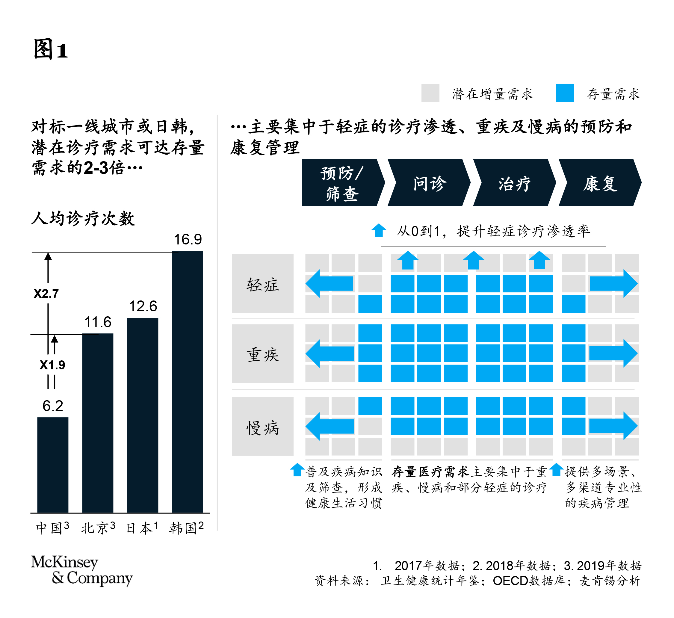 新零售，新趋势，新起点：中国医药行业前行中的思考