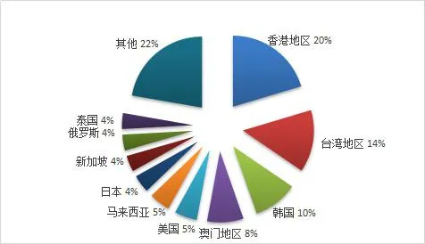 【中国旅游报】全国有多少家旅行社？最新统计报告全文来了