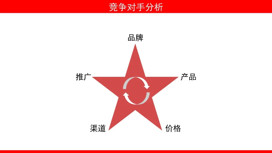 如何撰写整合营销传播全案3.0?