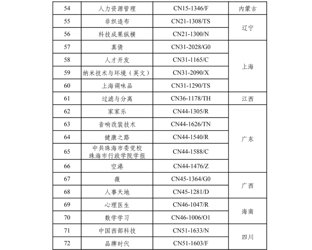 国家新闻出版署关于公布注销登记期刊名单的公告