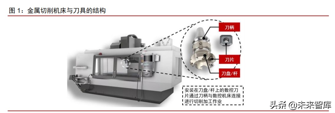 硬质合金刀具行业深度报告：工业耗材好赛道，国产化的星辰大海