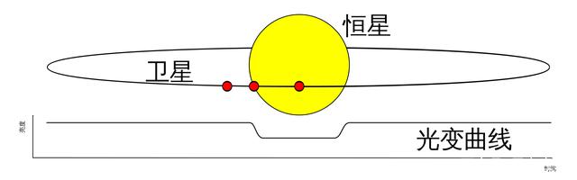 為何一定要按照地球生命為標準尋找外星人？天文學家“別無選擇”
