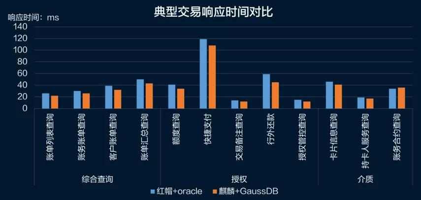 仅用一年成中国最具活力开源社区，openEuler何以破局？