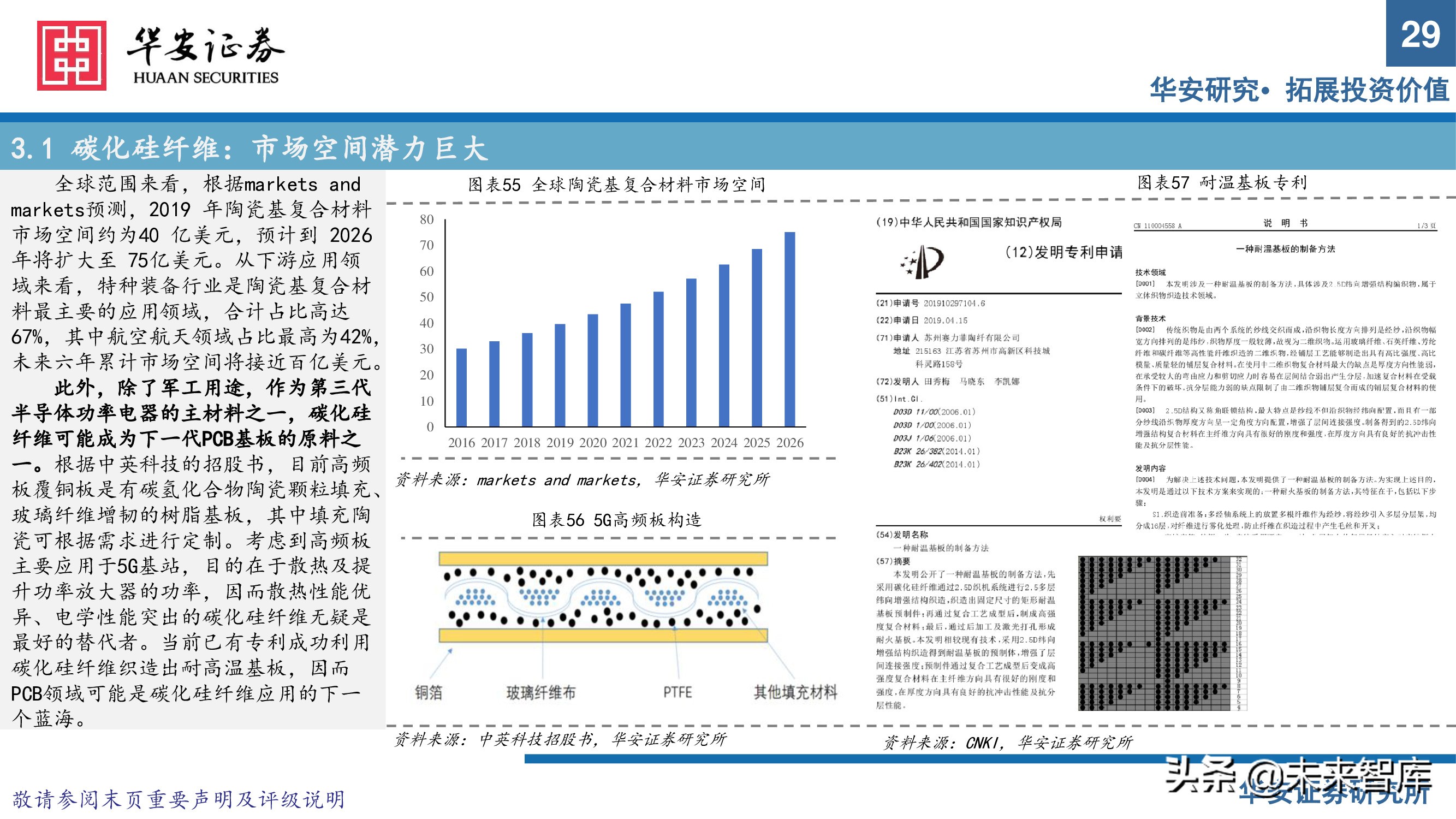 军工新材料行业专题研究报告：把握优质赛道发展契机